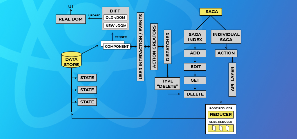 Web Applications