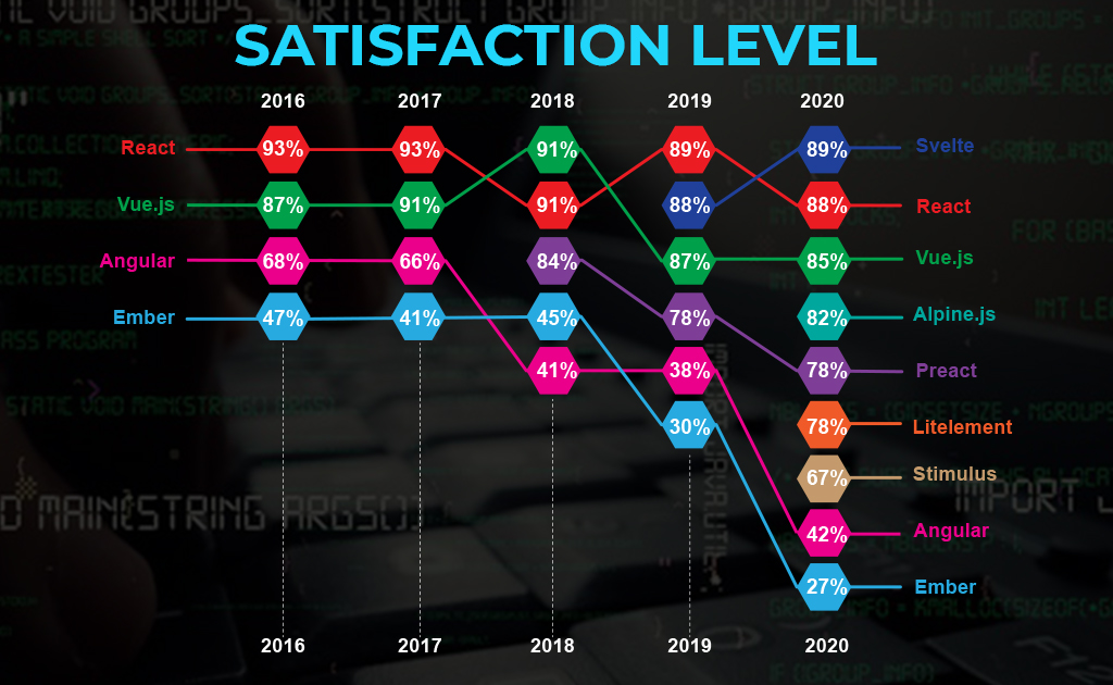 usage of React