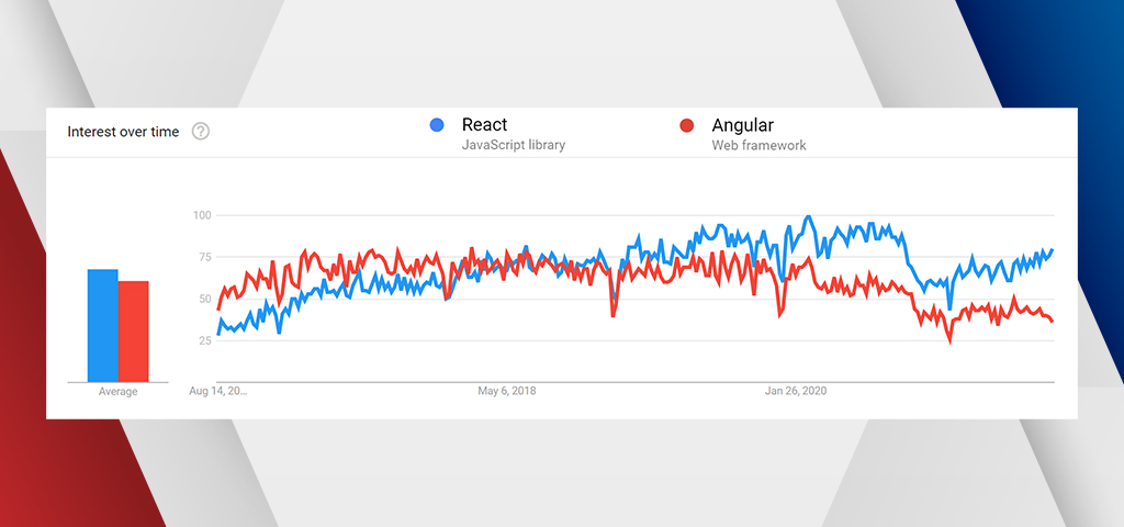 NPM download trends