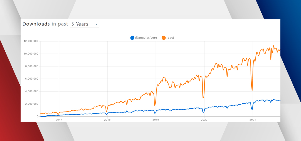 Google Trends:
