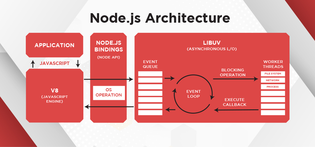 NodeJS eCommerce platform