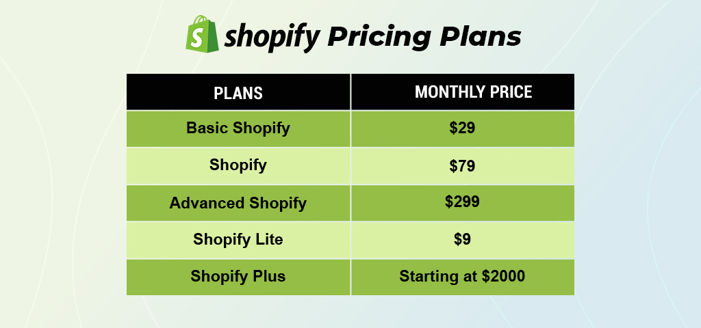 Shopify Pricing: