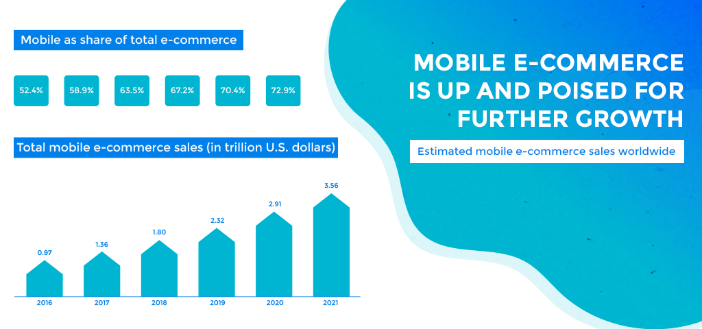 Mobile-Friendly Design