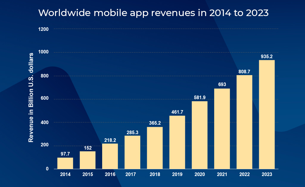 Outsource App Development