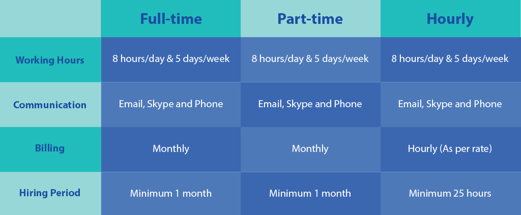 Hire Developers