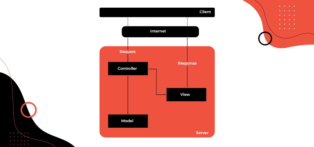  MVC-based PHP framework