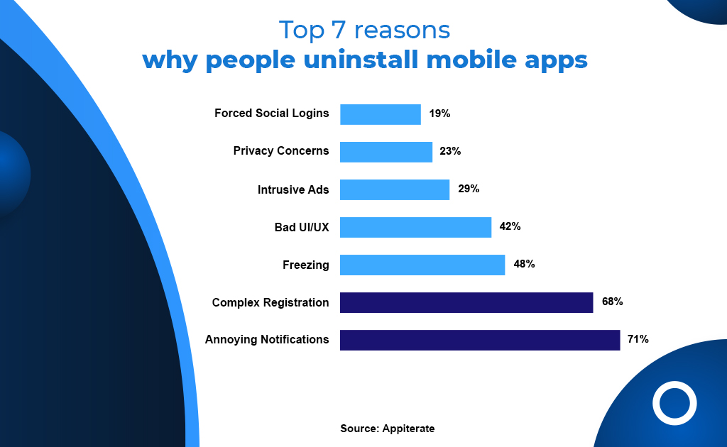 mobile app