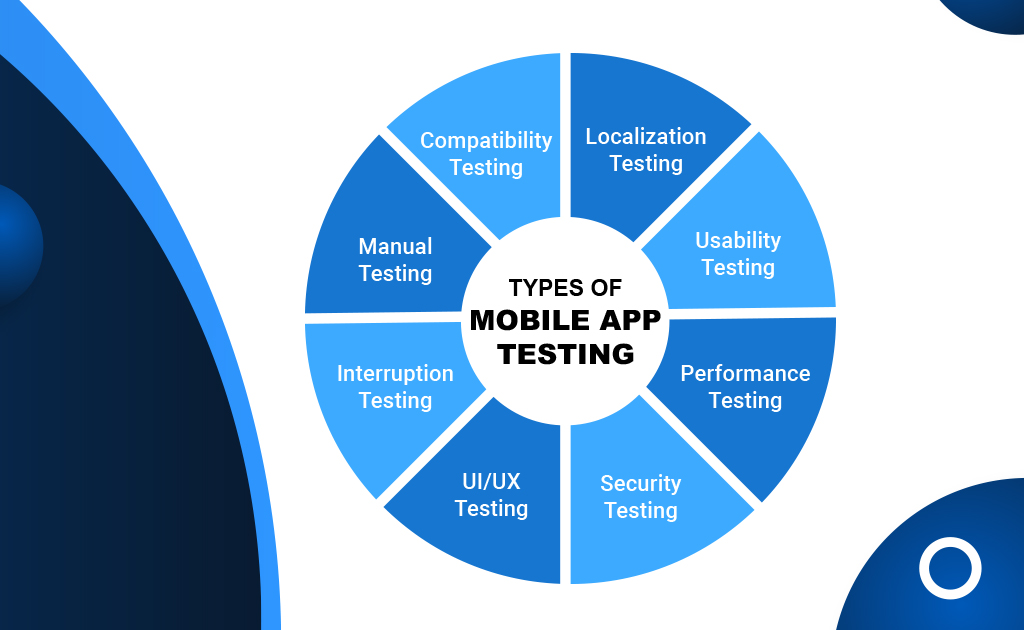 app testers