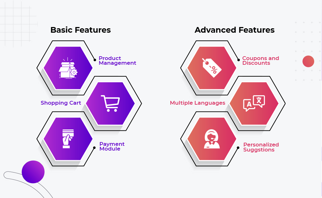 eCommerce Website