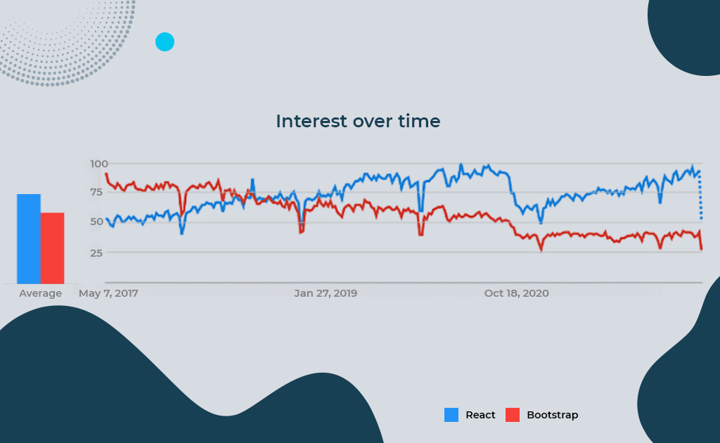 Google Trends