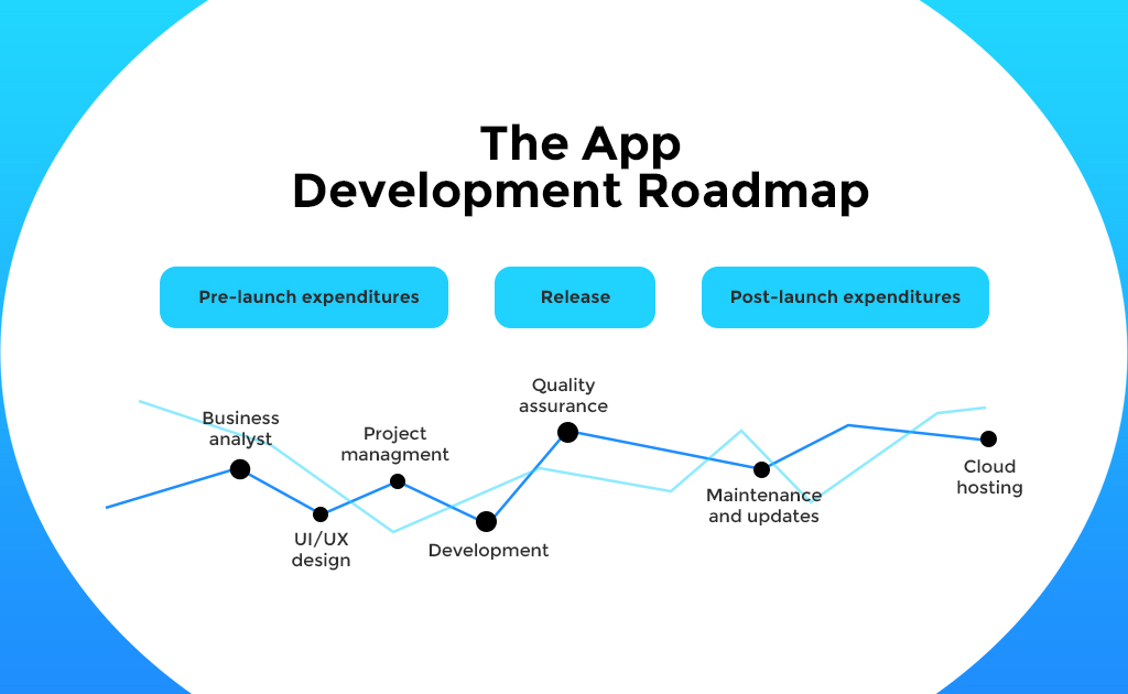 app development team