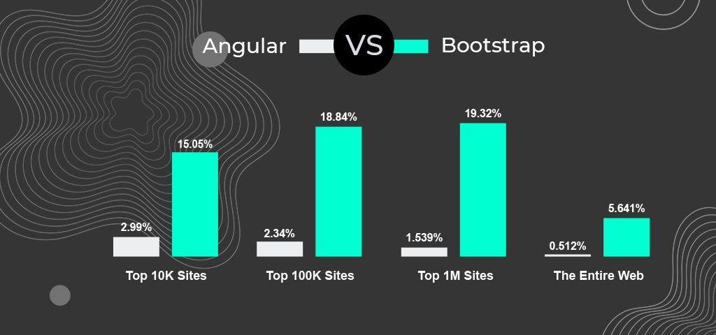 Bootstrap & Framework