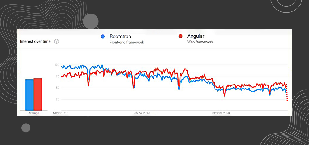 Google Trends