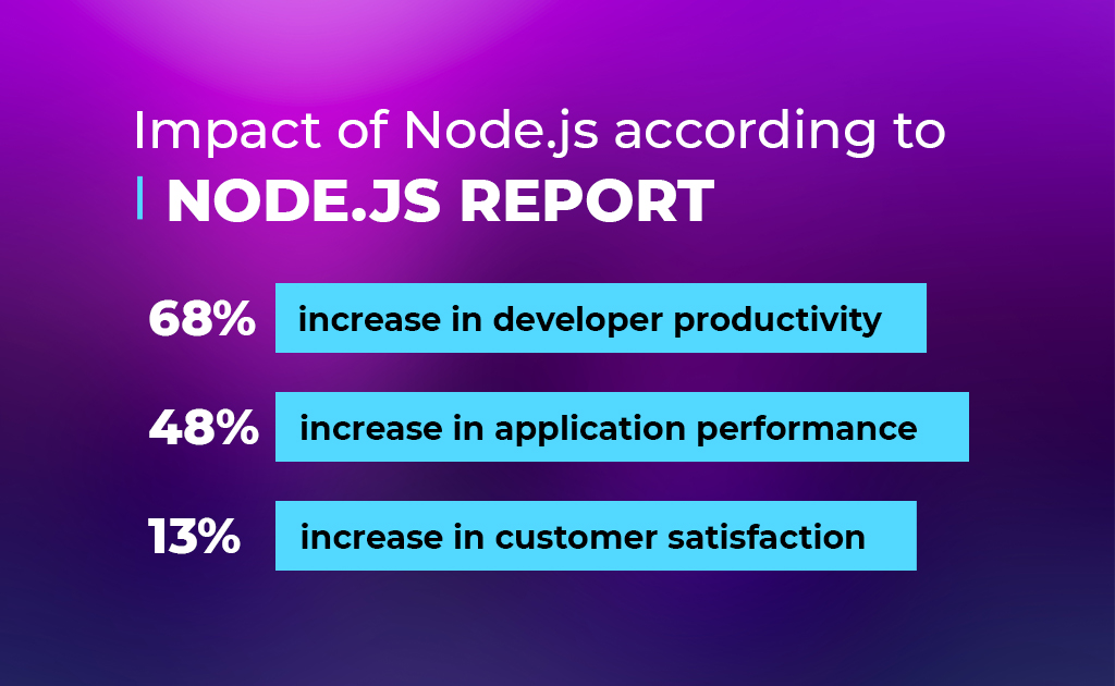 Node.js