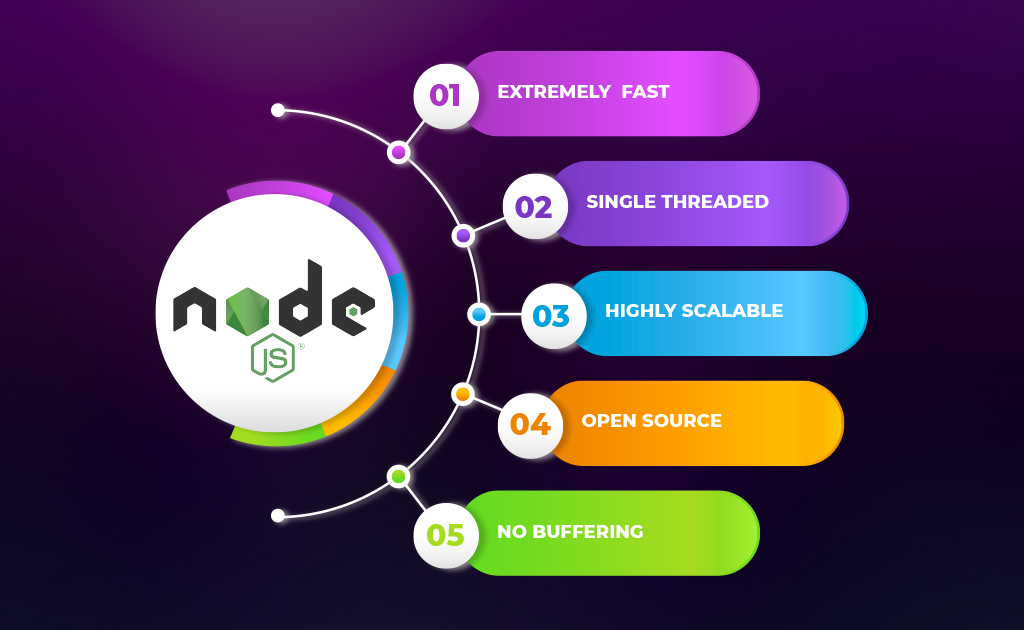 Node.js