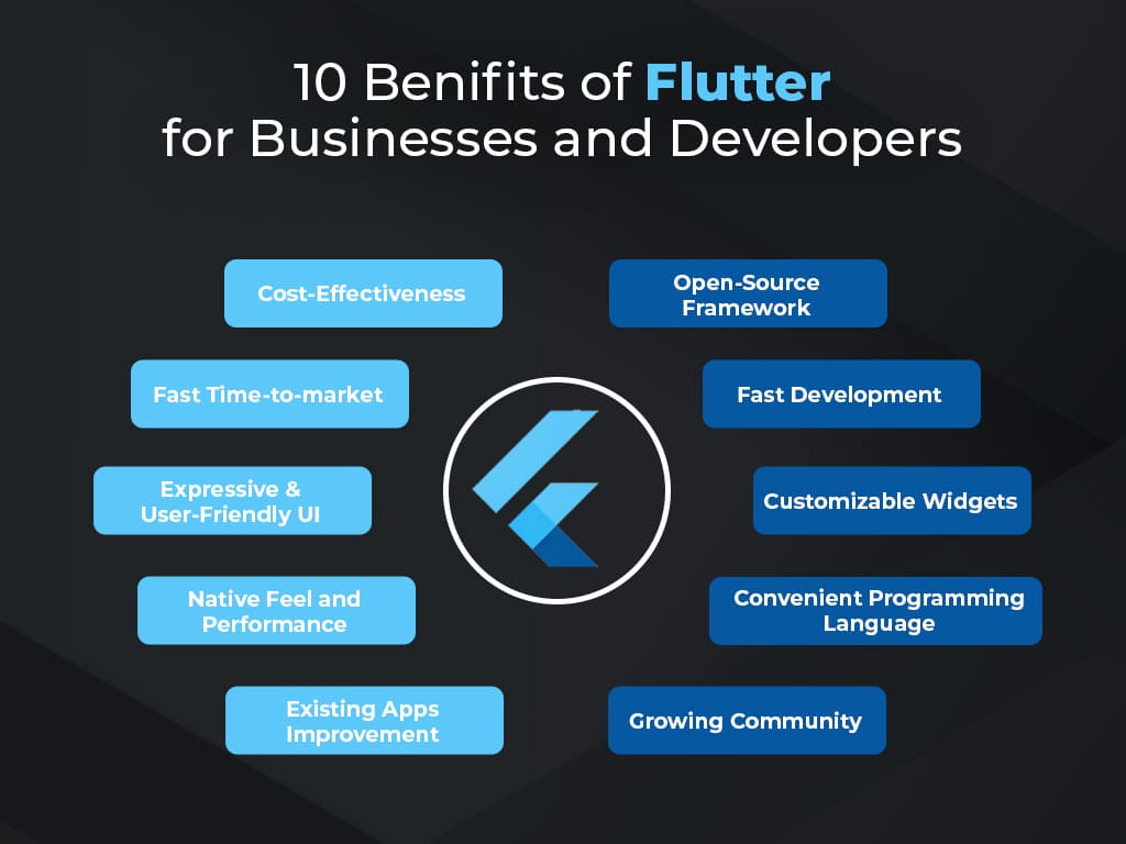 FLUTTER FRAMEWORK