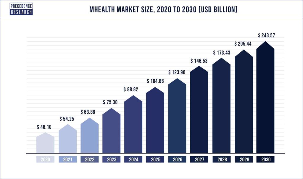 mHealth Apps