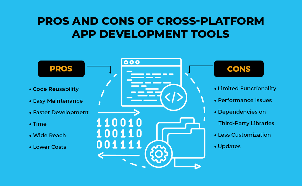 Pros and Cons of Cross-Platform App Development Tools 