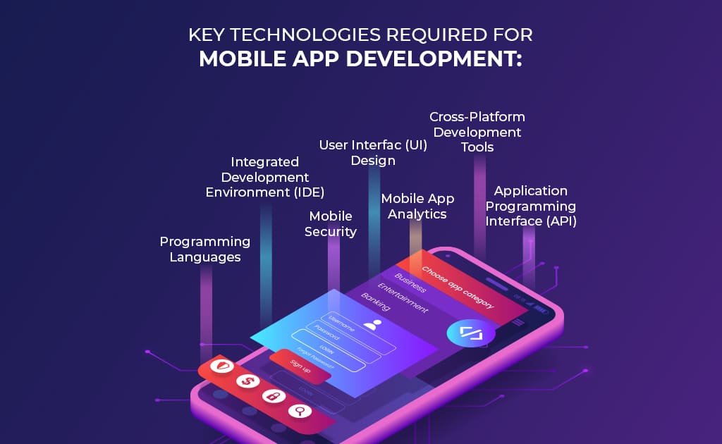 Key technologies