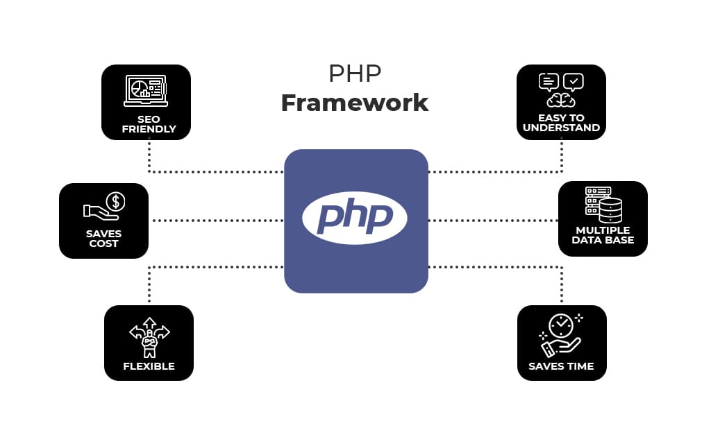 PHP Framework