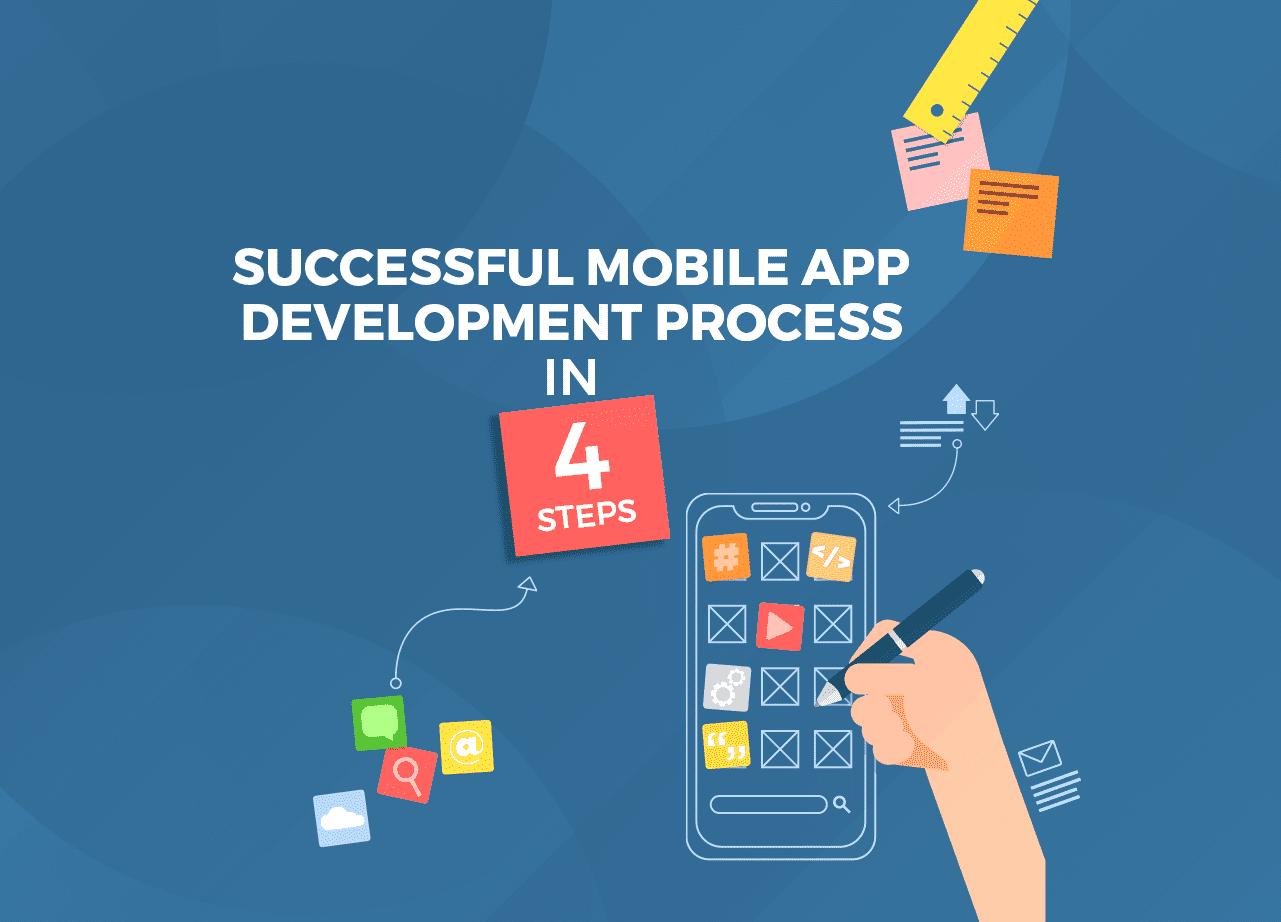Successful Mobile App Development Process in 4 Steps
